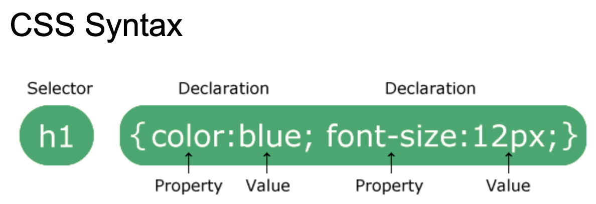 HTML/CSS Cheat Sheet